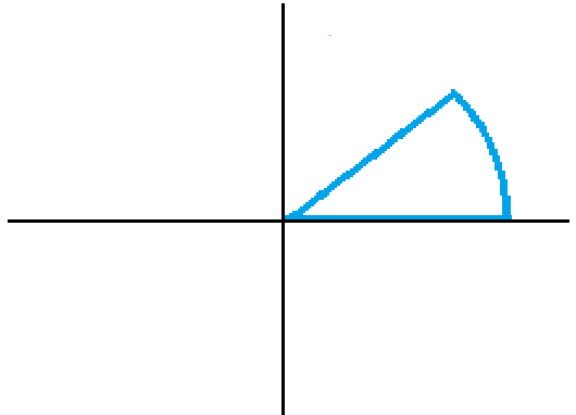 A slice of pizza is one eighth of a circle of radius $1$ foo | Quizlet